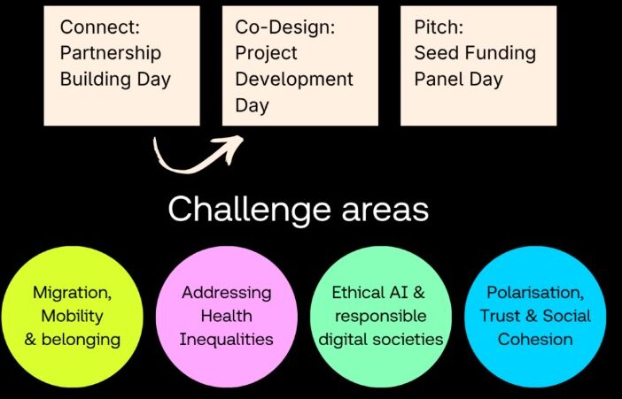 Poster with details of Shape Tomorrow workshop themes